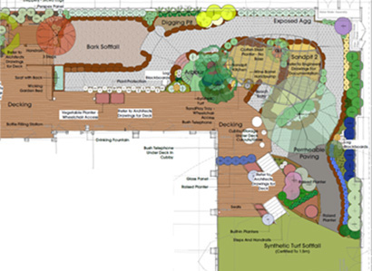 Botanical Traditions VSBA Footscray Concept Plan